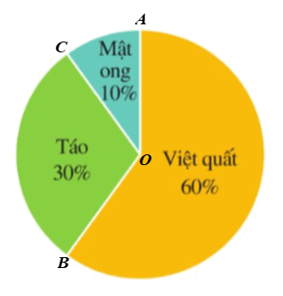 Bài 4 trang 117 Toán 9 Tập 1 Cánh diều | Giải Toán 9