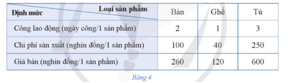 Bài 4 trang 28 Chuyên đề Toán 12