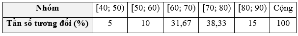 Bài 4 trang 34 Toán 9 Tập 2 Cánh diều | Giải Toán 9