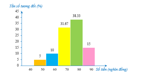 Bài 4 trang 34 Toán 9 Tập 2 Cánh diều | Giải Toán 9