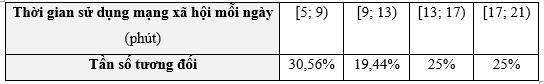 Bài 4 trang 49 Toán 9 Tập 2 Chân trời sáng tạo | Giải Toán 9