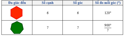 Bài 4 trang 90 Toán 9 Tập 2 Cánh diều | Giải Toán 9