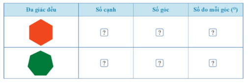 Bài 4 trang 90 Toán 9 Tập 2 Cánh diều | Giải Toán 9