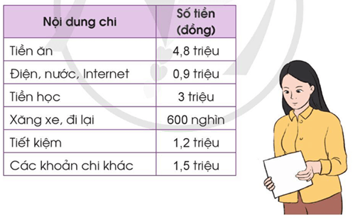 Toán lớp 5 Cánh diều Bài 43: Luyện tập chung | Giải Toán lớp 5