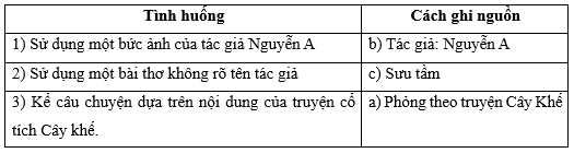 Tin học lớp 5 Kết nối tri thức Bài 5: Bản quyền nội dung thông tin