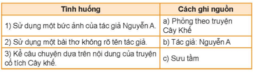 Tin học lớp 5 Kết nối tri thức Bài 5: Bản quyền nội dung thông tin