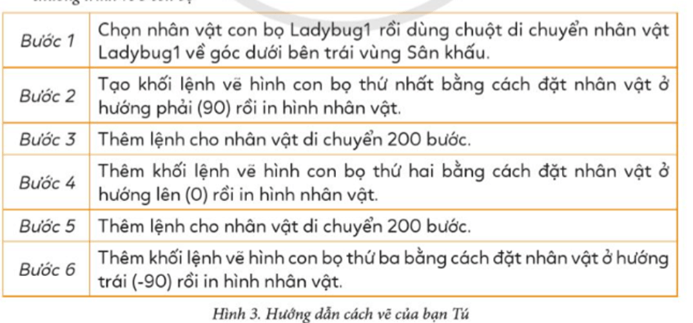 Tin học lớp 5 Cánh diều Bài 5: Cấu trúc tuần tự