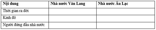 Lịch Sử và Địa Lí lớp 5 Kết nối tri thức Bài 5: Nhà nước Văn Lang, Nhà nước Âu Lạc