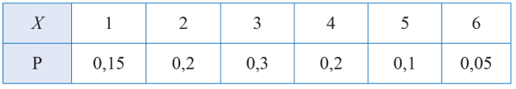 Bài 5 trang 12 Chuyên đề Toán 12