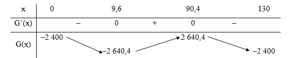 Bài 5 trang 36 Chuyên đề Toán 12