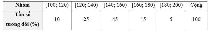 Bài 5 trang 41 Toán 9 Tập 2 Cánh diều | Giải Toán 9