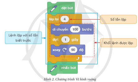 Tin học lớp 5 Cánh diều Bài 6: Cấu trúc lặp với số lần biết trước