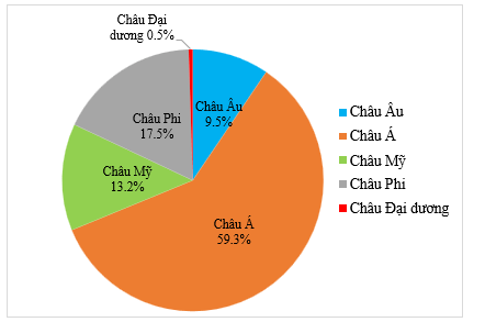 Bài 6 trang 15 Toán 9 Tập 2 Cánh diều | Giải Toán 9