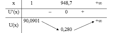 Bài 6 trang 36 Chuyên đề Toán 12