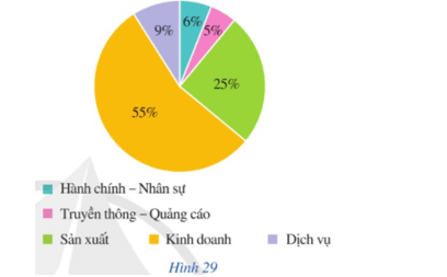 Bài 6 trang 42 Toán 9 Tập 2 Cánh diều | Giải Toán 9