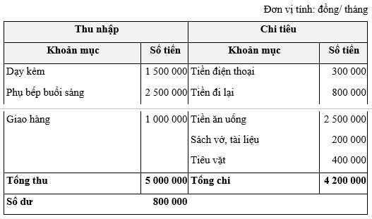 Bài 6 trang 49 Chuyên đề Toán 12 Chân trời sáng tạo