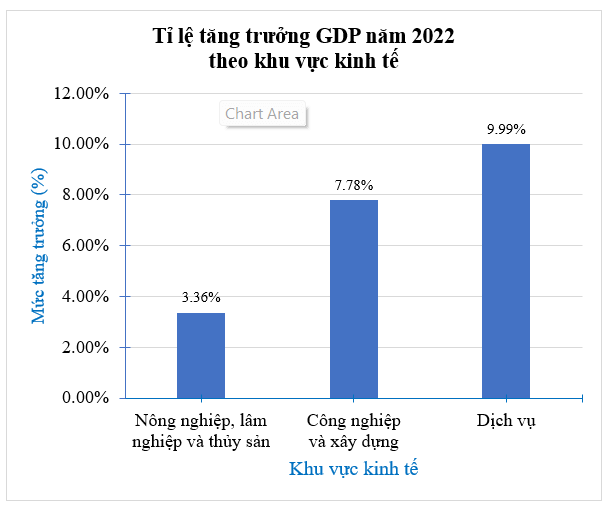 Bài 7.10 trang 42 Toán 9 Kết nối tri thức Tập 2 | Giải Toán 9