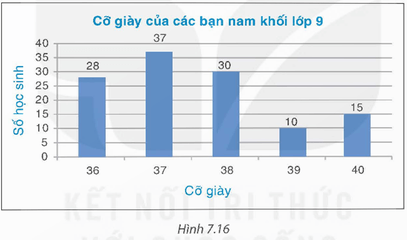 Bài 7.14 trang 45 Toán 9 Kết nối tri thức Tập 2 | Giải Toán 9