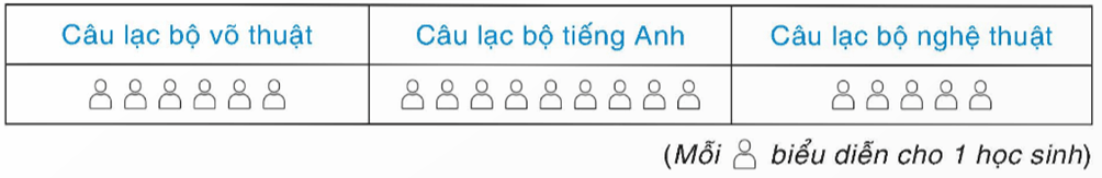 Bài 7.2 trang 37 Toán 9 Kết nối tri thức Tập 2 | Giải Toán 9