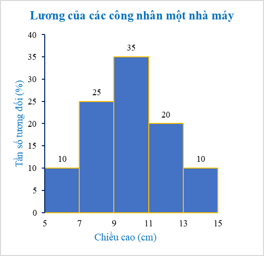 Bài 7.30 trang 55 Toán 9 Kết nối tri thức Tập 2 | Giải Toán 9