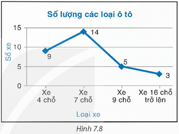 Bài 7.4 trang 37 Toán 9 Kết nối tri thức Tập 2 | Giải Toán 9