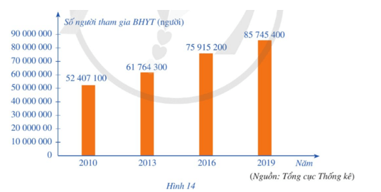 Bài 7 trang 15 Toán 9 Tập 2 Cánh diều | Giải Toán 9