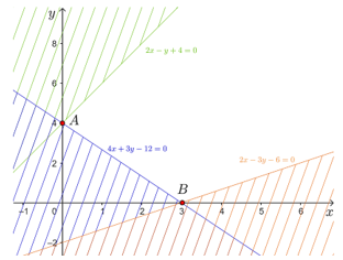 Bài 7 trang 22 Chuyên đề Toán 12