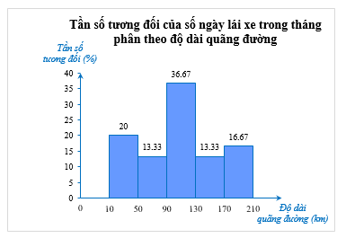 Bài 7 trang 50 Toán 9 Tập 2 Chân trời sáng tạo | Giải Toán 9