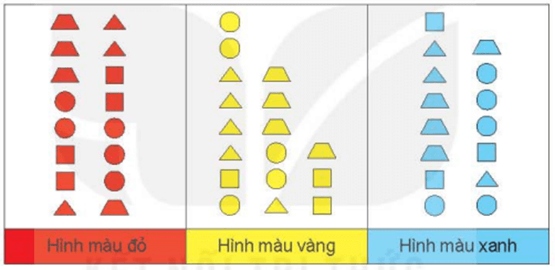 Toán lớp 5 Kết nối tri thức Bài 74: Ôn tập một số yếu tố thống kê và xác suất (trang 123) | Giải Toán lớp 5