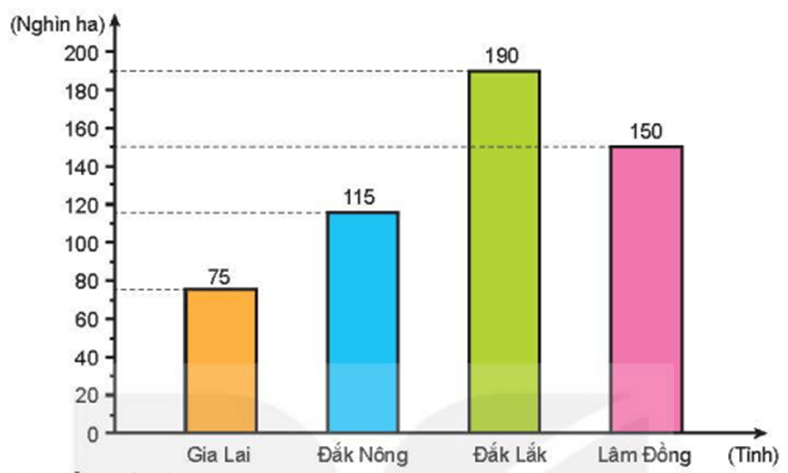 Toán lớp 5 Kết nối tri thức Bài 74: Ôn tập một số yếu tố thống kê và xác suất (trang 123) | Giải Toán lớp 5