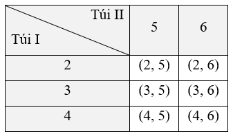 Bài 8.15 trang 66 Toán 9 Kết nối tri thức Tập 2 | Giải Toán 9