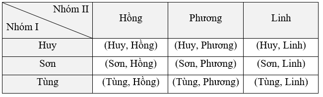 Bài 8.3 trang 59 Toán 9 Kết nối tri thức Tập 2 | Giải Toán 9