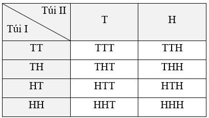 Bài 8.9 trang 65 Toán 9 Kết nối tri thức Tập 2 | Giải Toán 9