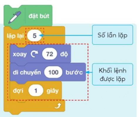 Tin học lớp 5 Cánh diều Bài 8: Cấu trúc lập liên tục