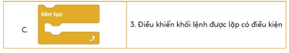 Tin học lớp 5 Cánh diều Bài 8: Cấu trúc lập liên tục