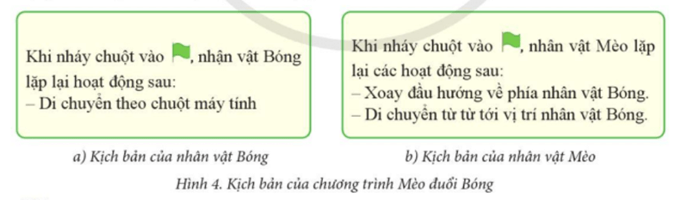 Tin học lớp 5 Cánh diều Bài 8: Cấu trúc lập liên tục