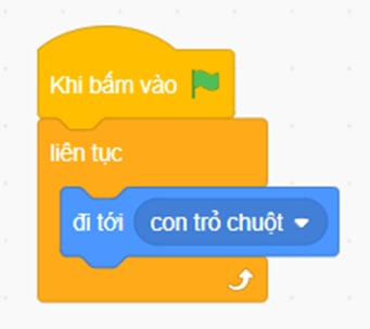 Tin học lớp 5 Cánh diều Bài 8: Cấu trúc lập liên tục