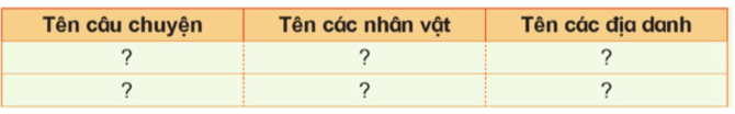 Lịch Sử và Địa Lí lớp 5 Cánh diều Bài 8: Đấu tranh giành độc lập thời kì Bắc thuộc