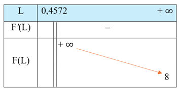 Bài 8 trang 81 Toán 12 Cánh diều Tập 1 | Giải Toán 12