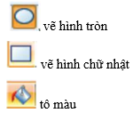 Tin học lớp 5 Kết nối tri thức Bài 8A: Làm quen với phần mềm đồ hoạ