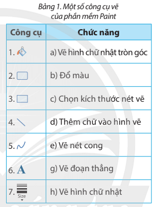 Tin học lớp 5 Chân trời sáng tạo Bài 8A: Thực hành tạo thiệp chúc mừng