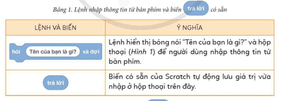 Tin học lớp 5 Cánh diều Bài 9: Biến và cách dùng biến