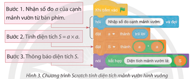 Tin học lớp 5 Chân trời sáng tạo Bài 9: Cấu trúc tuần tự