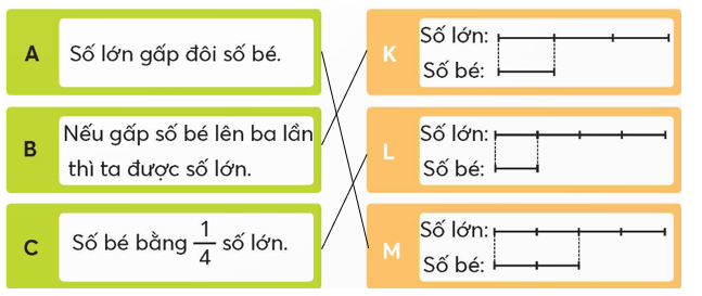 Toán lớp 5 Chân trời sáng tạo Bài 92: Ôn tập phép nhân, phép chia (trang 82 Tập 2) | Giải Toán lớp 5