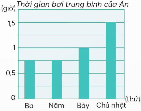 Toán lớp 5 Chân trời sáng tạo Bài 93: Ôn tập phép nhân, phép chia (tiếp theo) (trang 86 Tập 2) | Giải Toán lớp 5