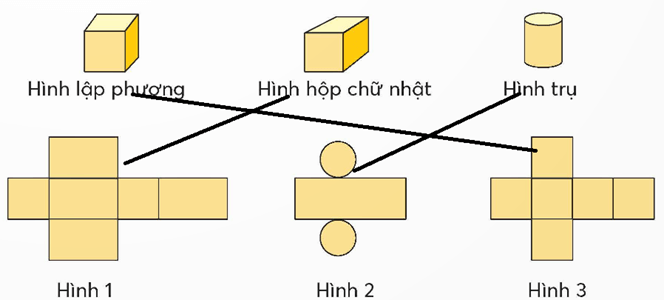 Toán lớp 5 Chân trời sáng tạo Bài 94: Ôn tập hình phẳng và hình khối (trang 89 Tập 2) | Giải Toán lớp 5