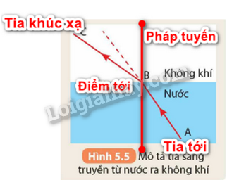 Tài liệu VietJack