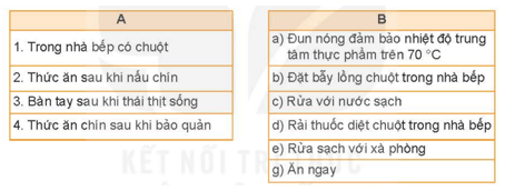 Với mỗi tình huống ở cột A hãy lựa chọn một phương án phù hợp nhất ở cột B