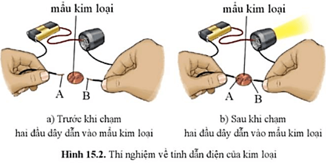 Quan sát hình 15.2 nêu hiện tượng trước và sau khi chạm hai đầu dây dẫn