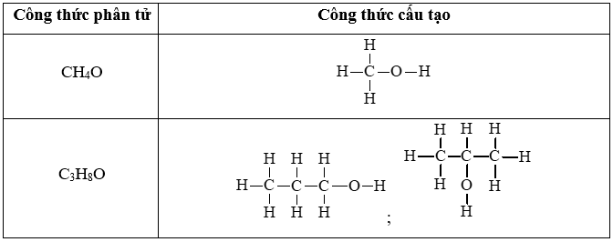 Từ các công thức phân tử CH4O và C3H8O, hãy viết công thức cấu tạo của các chất